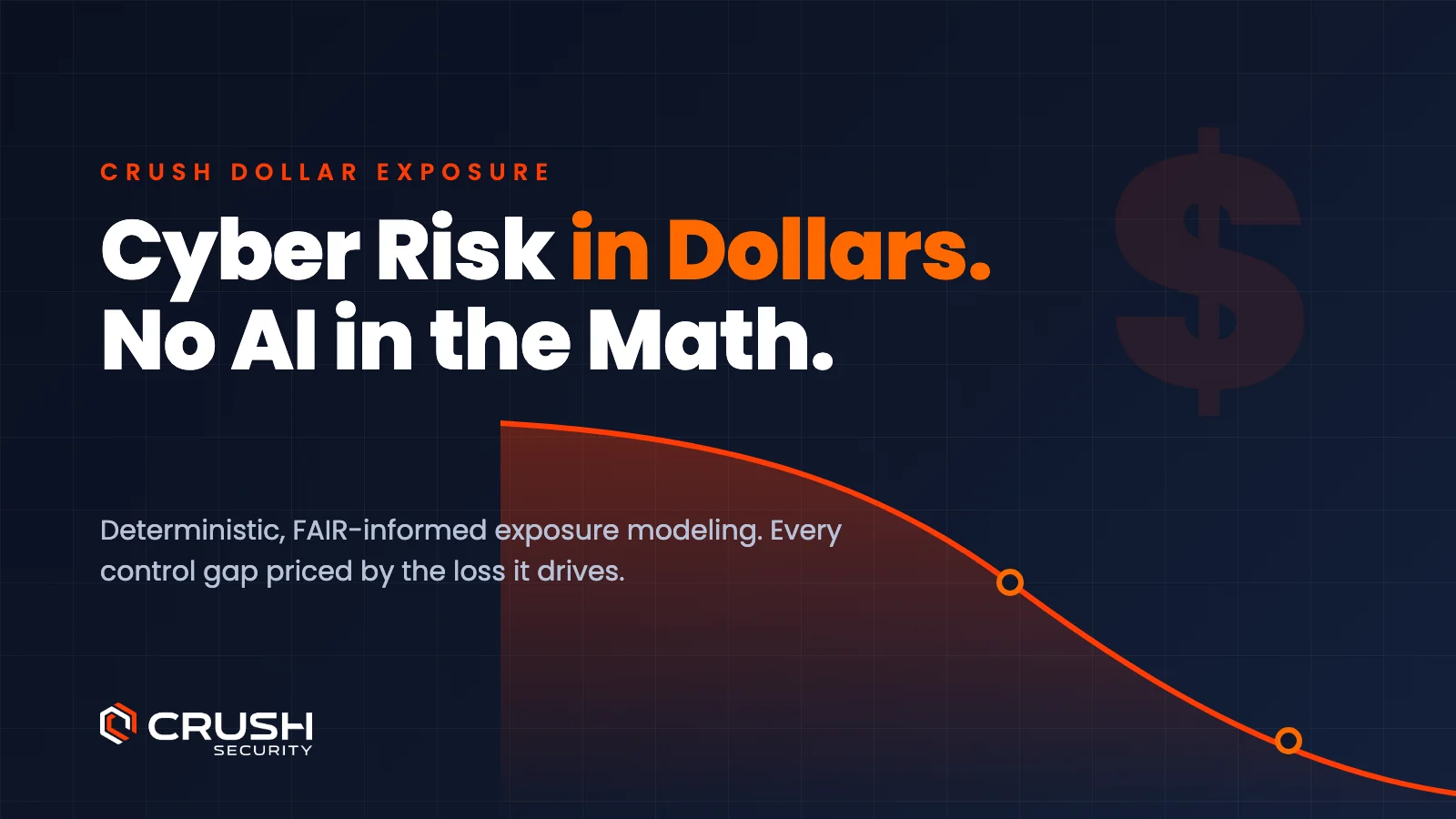 Cyber Risk in Dollars. No AI in the Math.