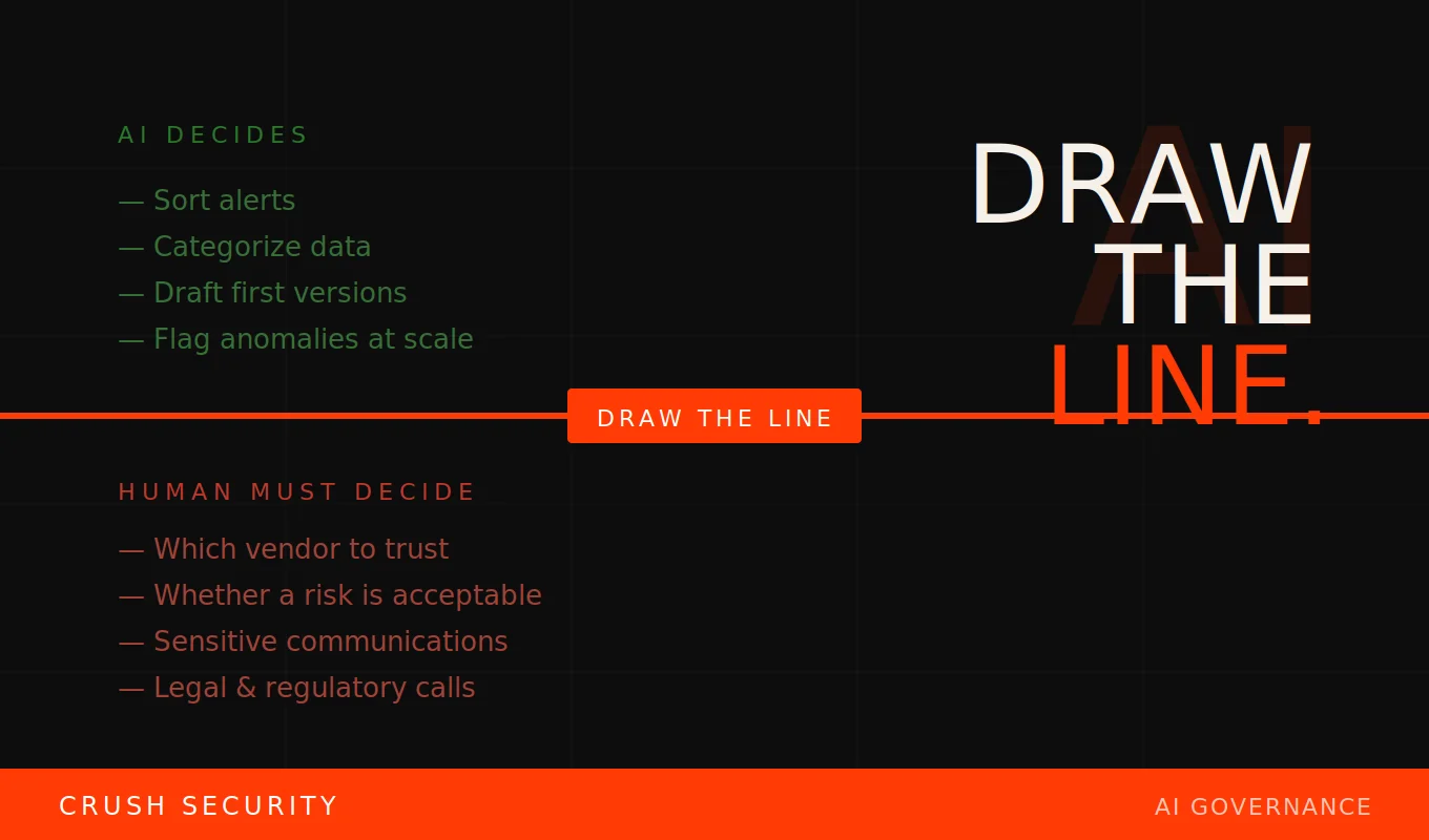 Draw the Line: The AI Governance Question Every Board Should Be Asking